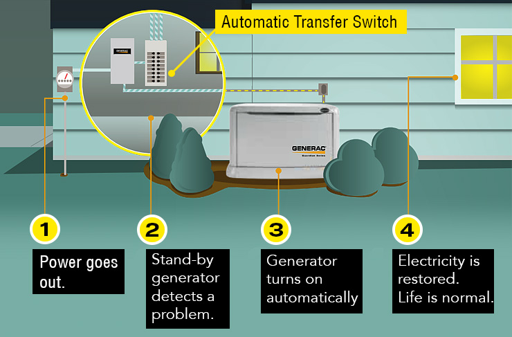 whole-house-generator-diagram